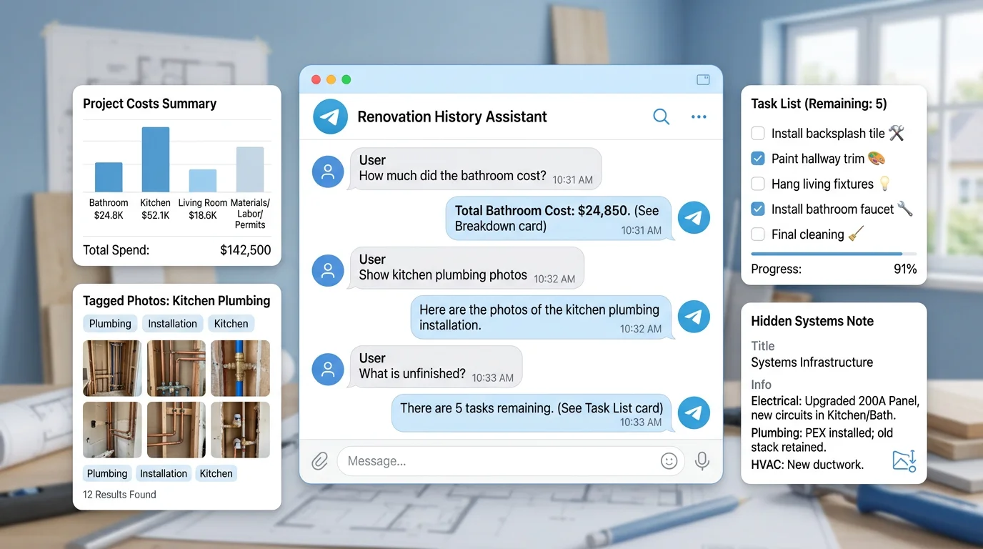 Telegram chat with natural-language questions and surrounding search result cards