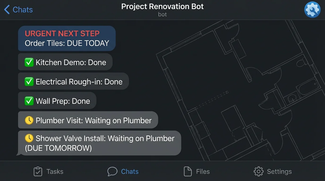 Telegram-style chat summary: tasks done, tasks waiting on a trade, an urgent next step, with due-today and due-tomorrow labels, optional plan or checklist in the background