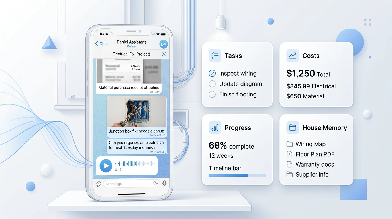 A phone with Telegram to Daniel, with a receipt, wiring photo, short note, and voice note flowing into four cards: Tasks, Costs, Progress, and House Memory